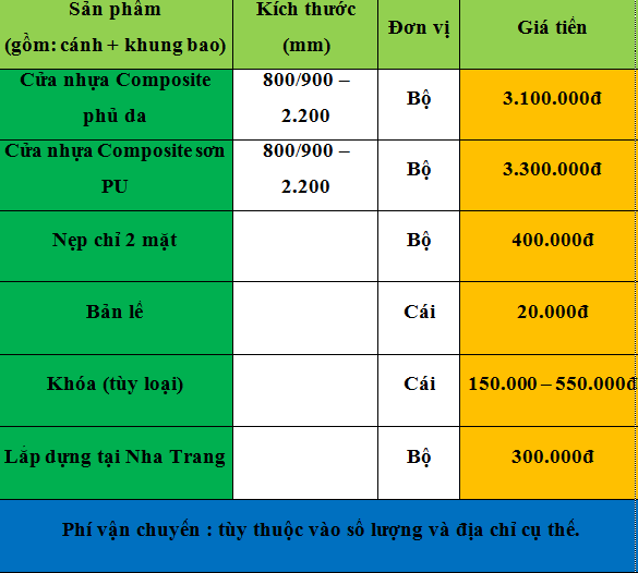 Bảng giá cửa nhựa Composite tại Nha Trang.