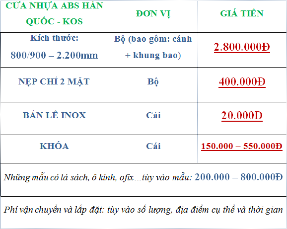 Bảng giá cửa nhựa ABS Hàn Quốc áp dụng tại Sài Gòn